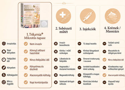 Trilumia®🏆 Mellvolumen, Emelés és Feszesítés Támogatására Szolgáló Nano Mikrotűs Tapasz Volufiline + Exosome + Rézpeptid Formula Sejtmegújító Technológiával Támogatva
