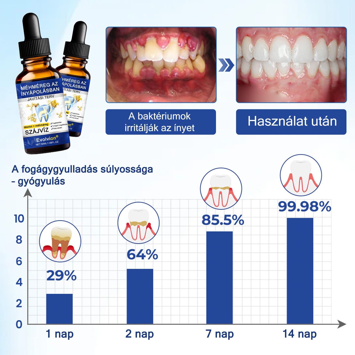 🦷𝐄𝐯𝐨𝐥𝐯𝐢𝐨𝐧® 𝐁𝐞𝐞𝐓𝐚𝐤𝐭 𝐙𝐚𝐡𝐧𝐟𝐥𝐞𝐢𝐬𝐜𝐡-𝐑𝐞𝐩𝐚𝐢𝐫 𝐋ö𝐬𝐮𝐧𝐠