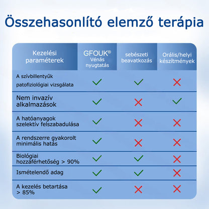 🌷🌷GFOUK® VeinEase mikrotűs ápoló tapasz⚡Azonnali enyhülés, hosszú távú eredmények